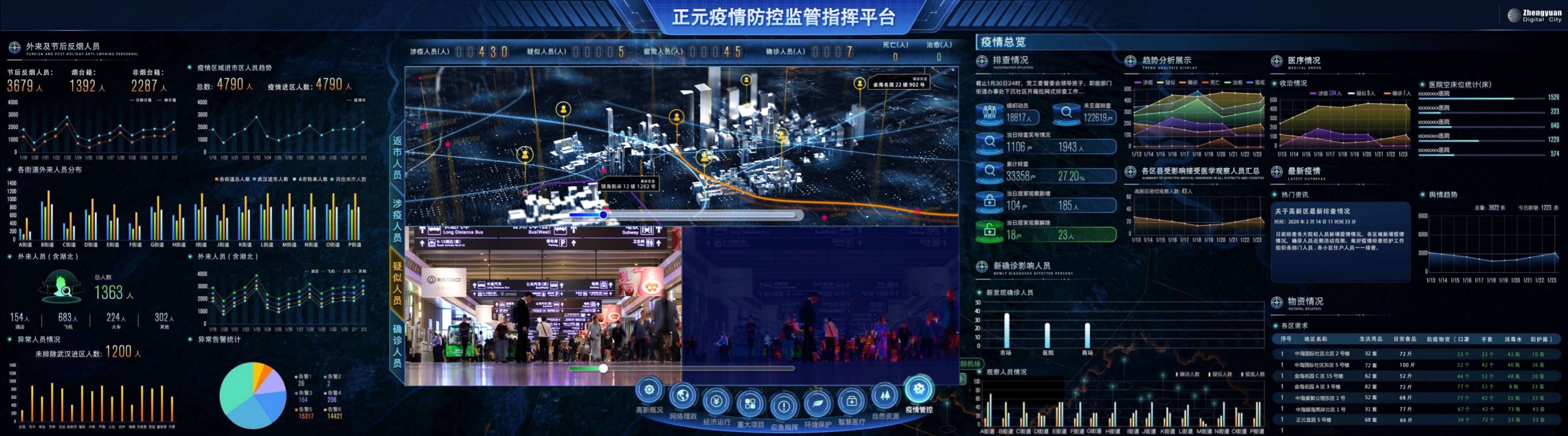 1582693903145128.jpeg 正元疫情防控指揮平臺.jpeg